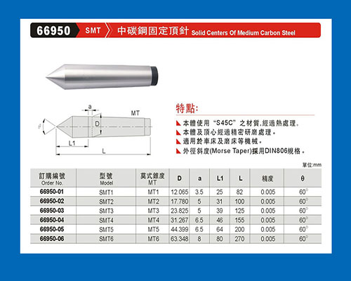 Medium carbon steel fixed thimble